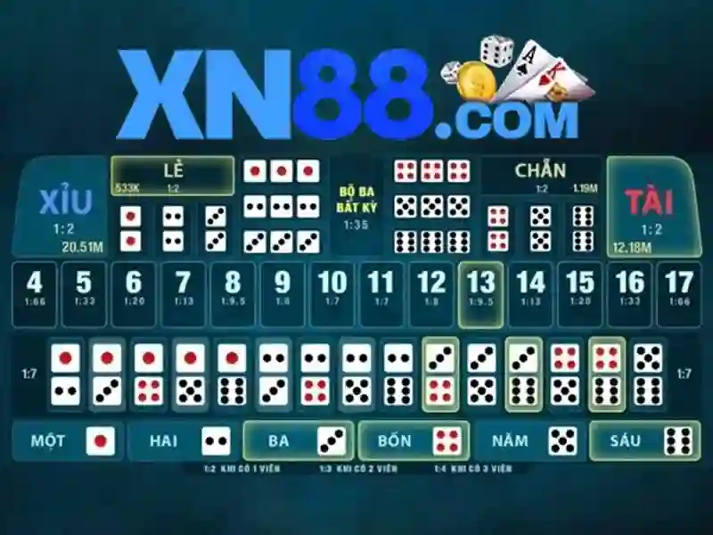 Lịch sử và độ tin cậy